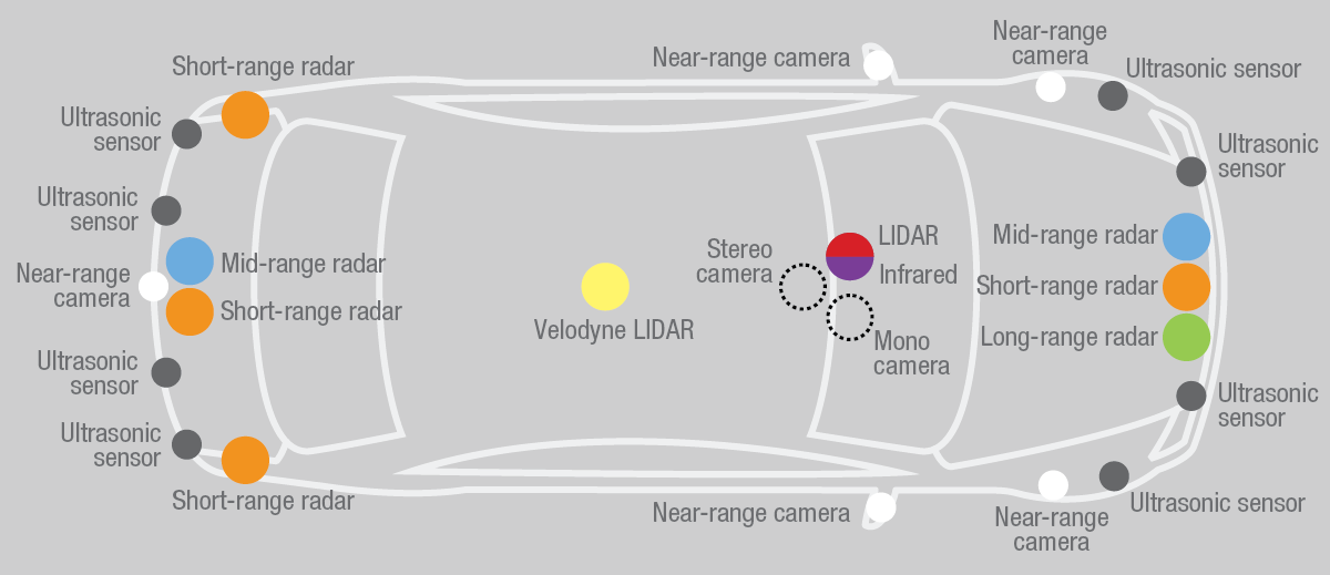 Typical sensor locations
